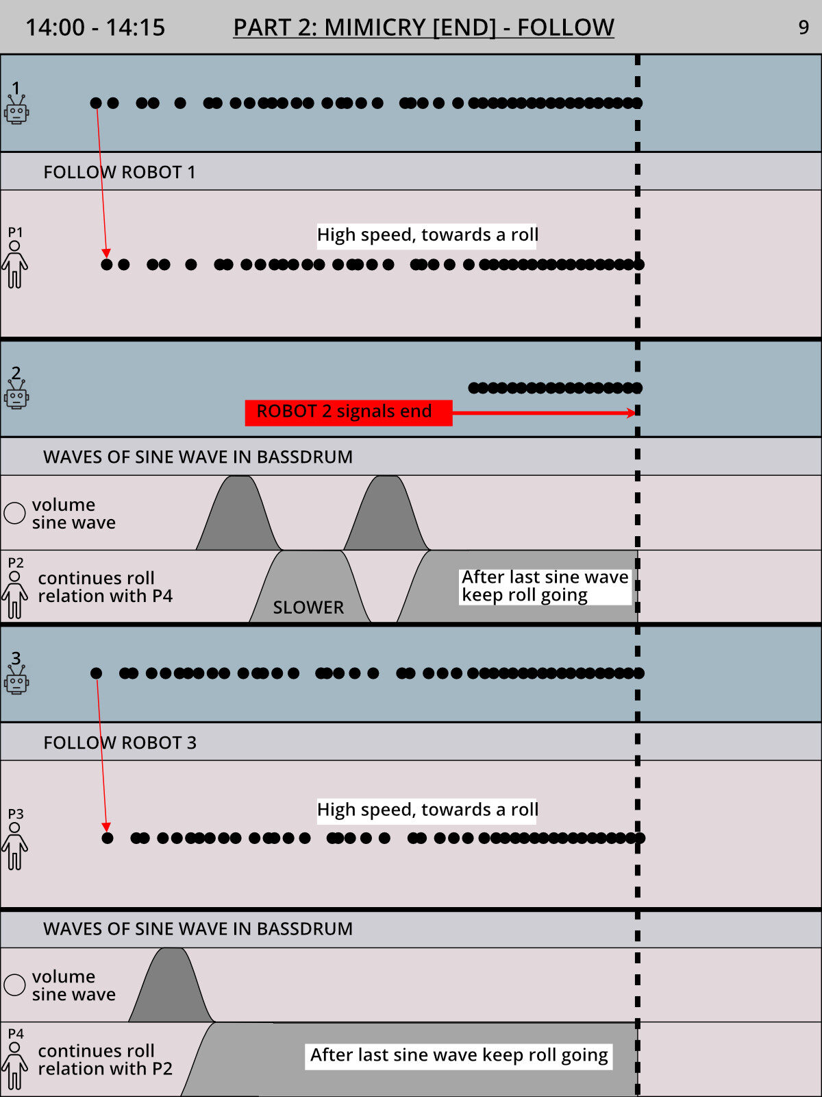 MA(N|CHINE) — score page